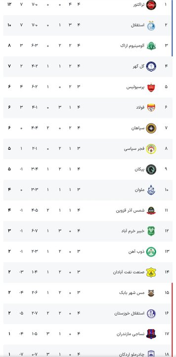 جدول+لیگ+برتر