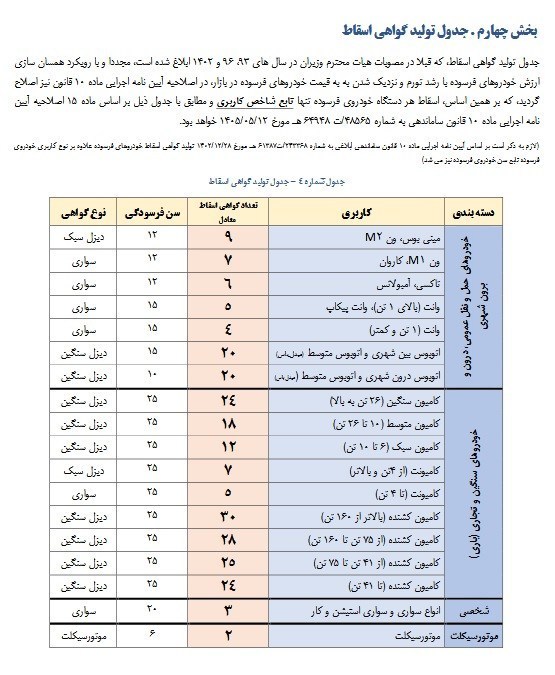 اسقاط
