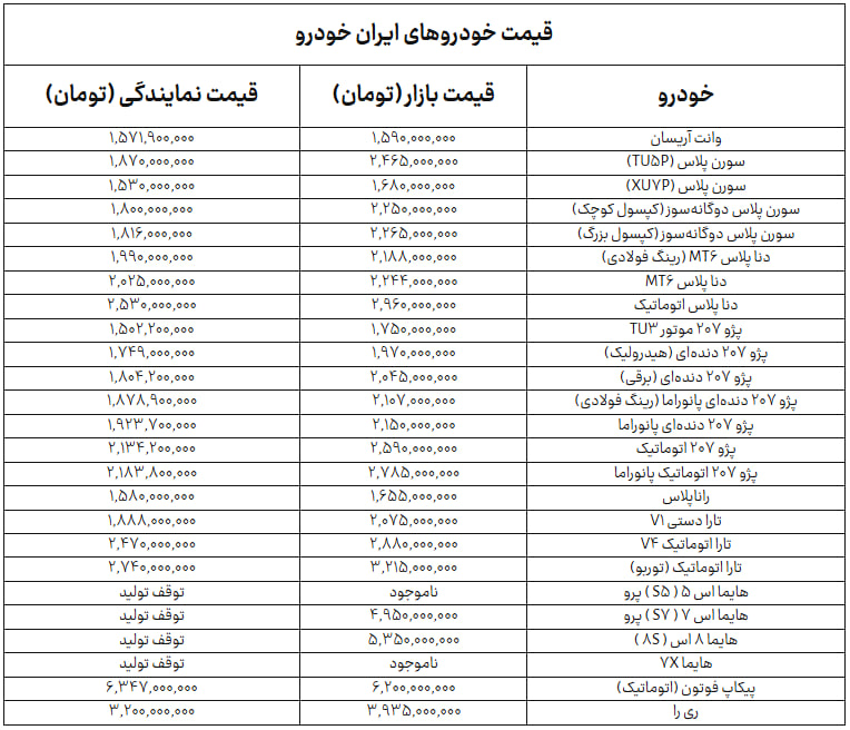 جدول+ایران+خودرو+9