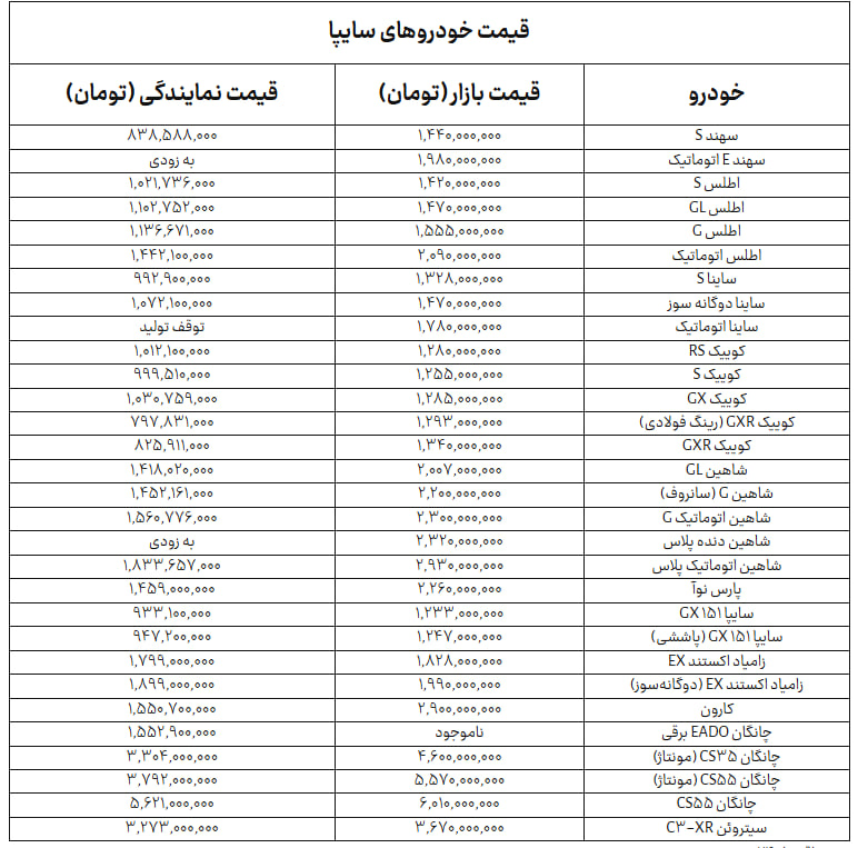 سایپا+9