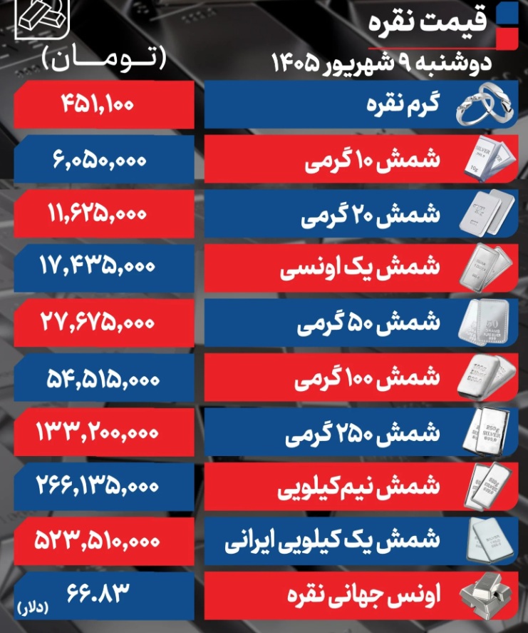 نقره