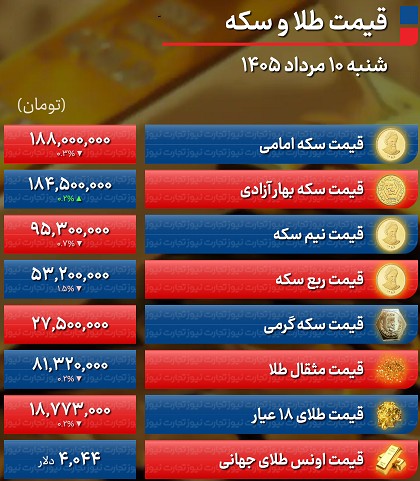 اصلاح+طلا