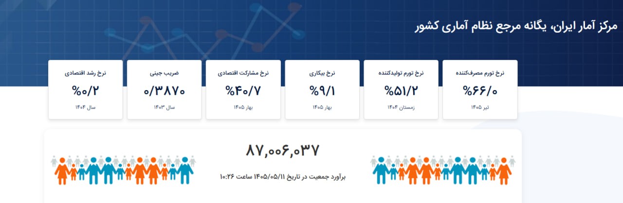 یک
