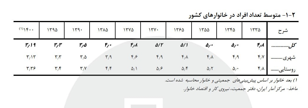 سه