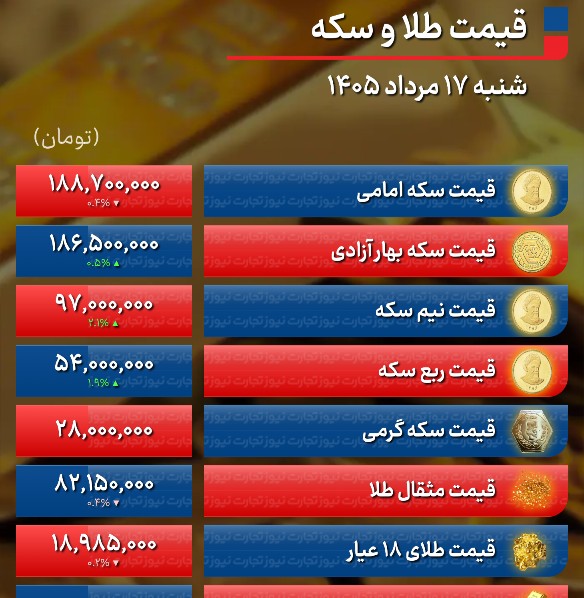 جدول+طلا
