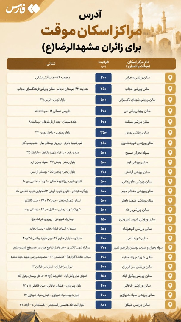 مراکز+اسکان