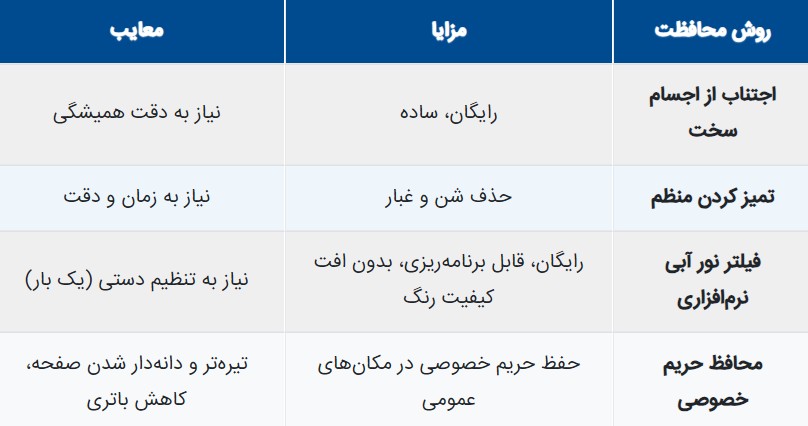 نورنیوز