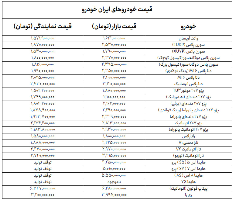 جدول+ایران+خودرو