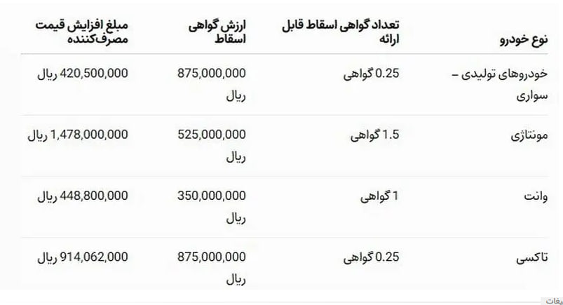 جدول+ایران+خودرو