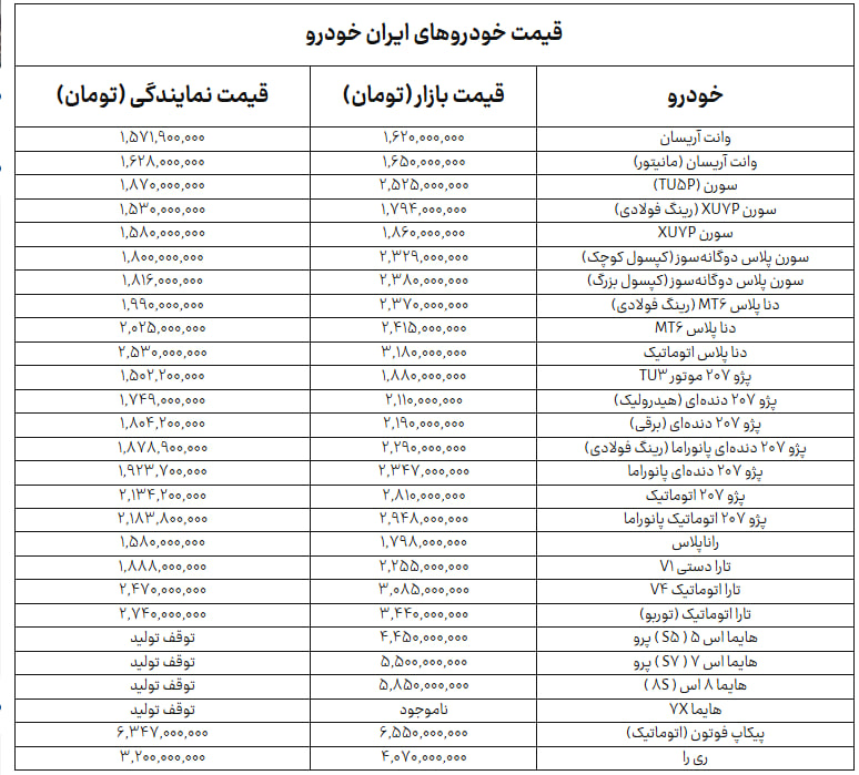 ایران+خودرو
