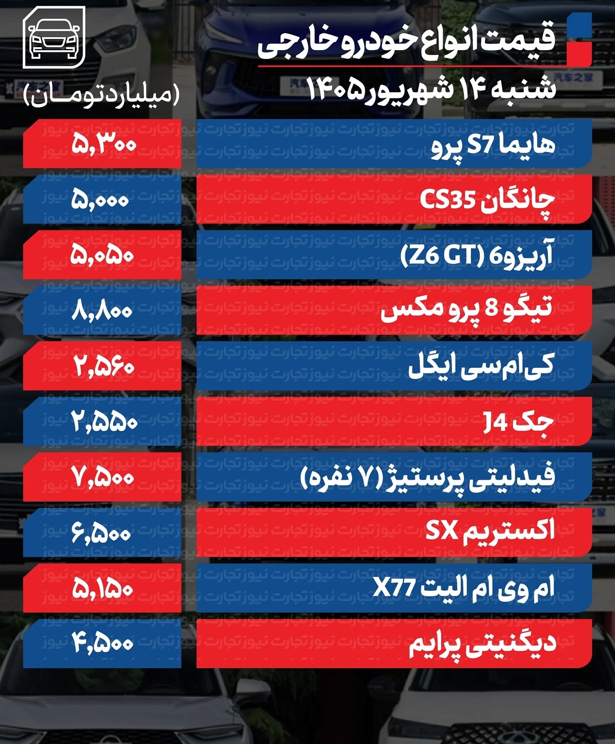 قیمت