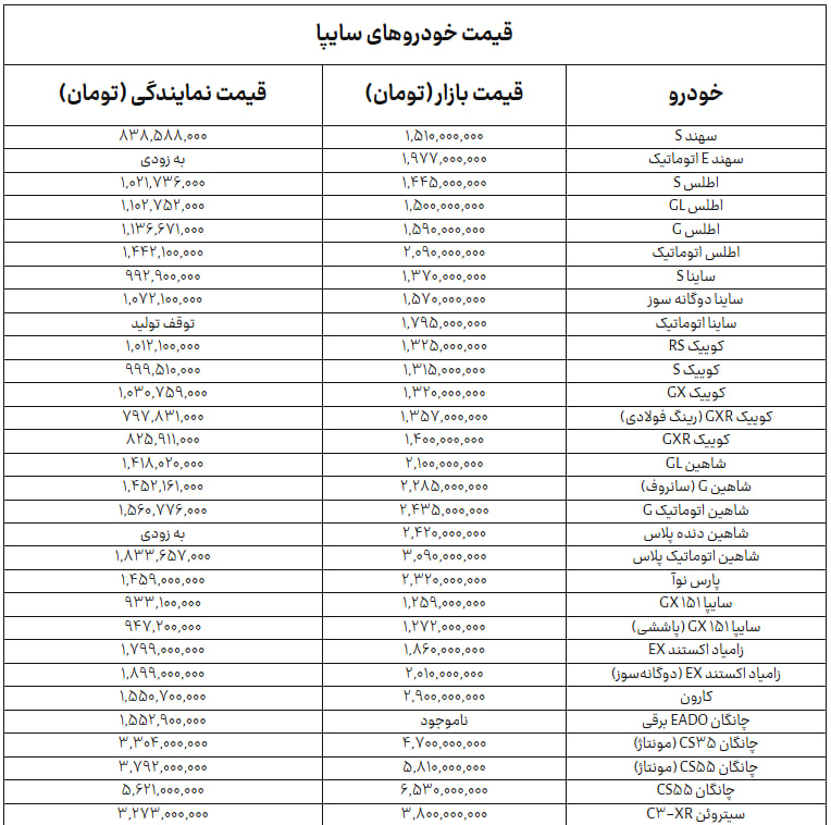سایپا+جدول