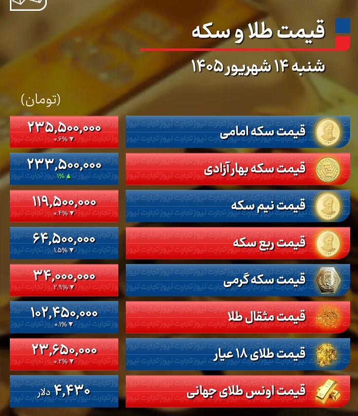 طلا+14