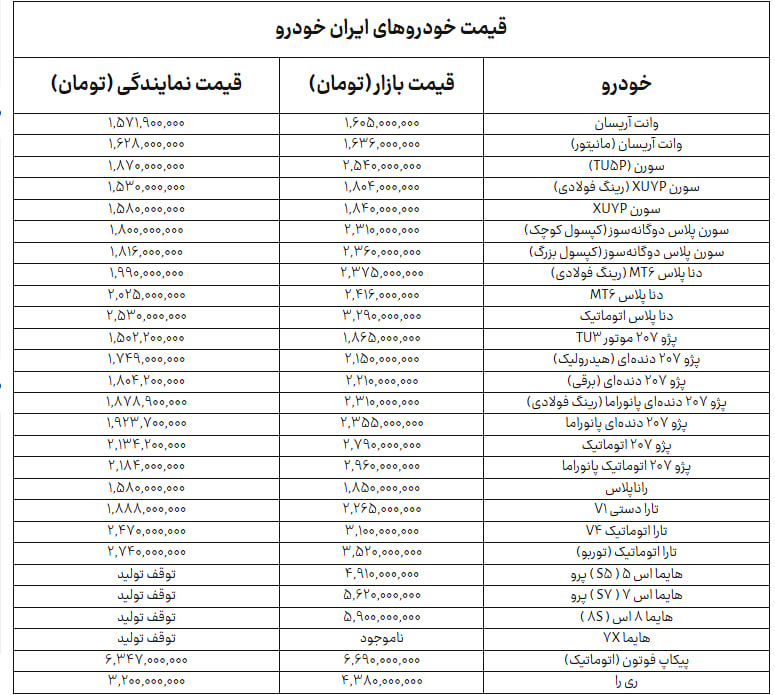 جدول+خودرو+ایران+خودرو