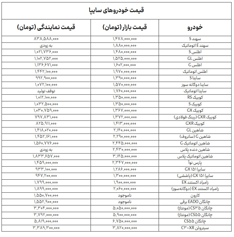 جدول+سایپا