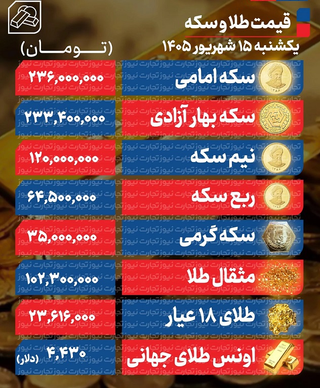 طلا+15
