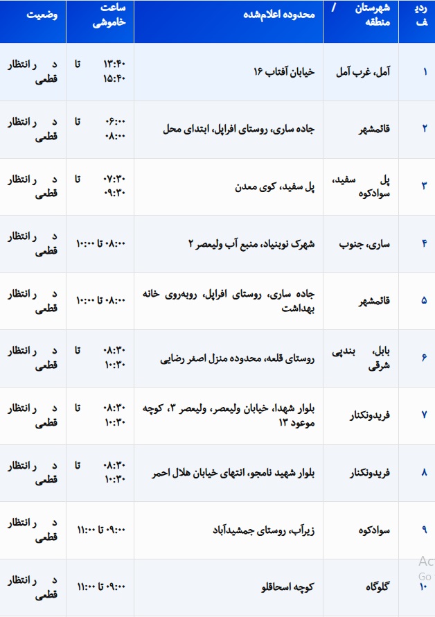 برررررر