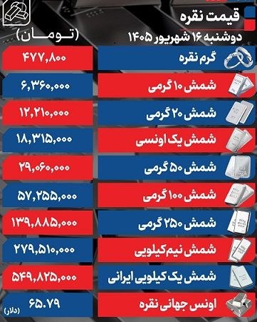 جدول+نقره