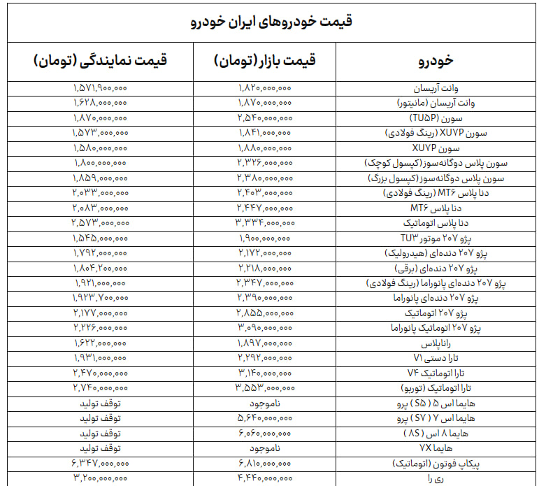 جدول+ایران+خودرو