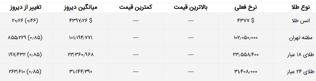 قیمت