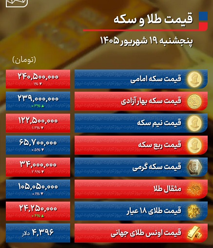 جدول+سکه+19