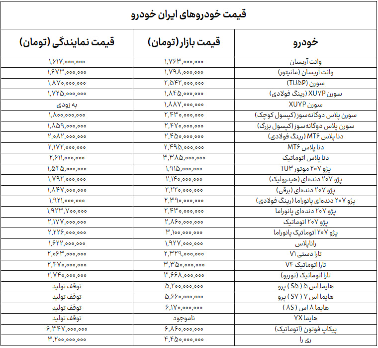 جدول+ایران+خودرو