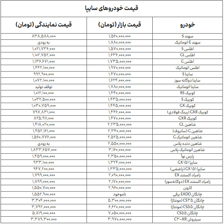 جدول+سایپا