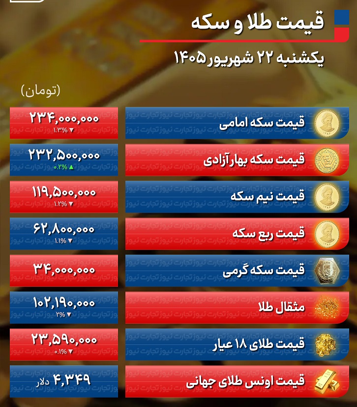 طلا+22