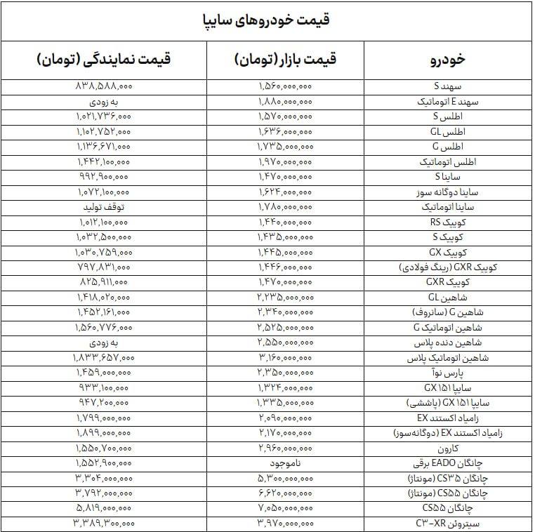 جدول+سایپا