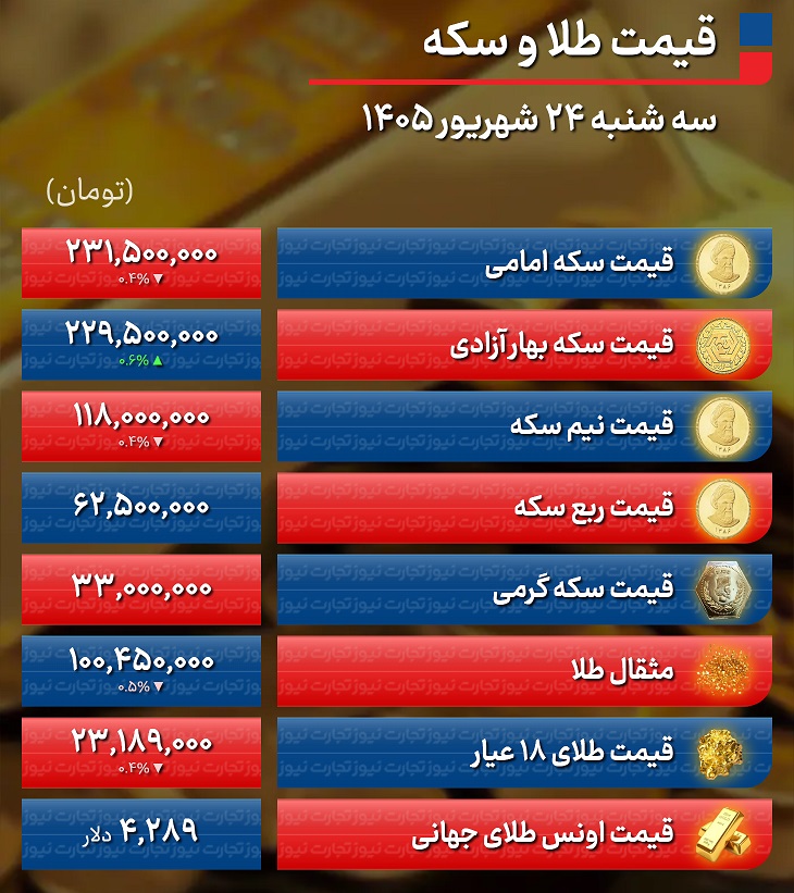 جدول+طلا+24