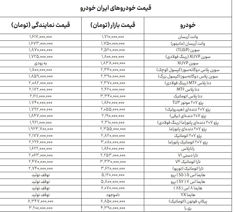 جدول+ایران+خودرو