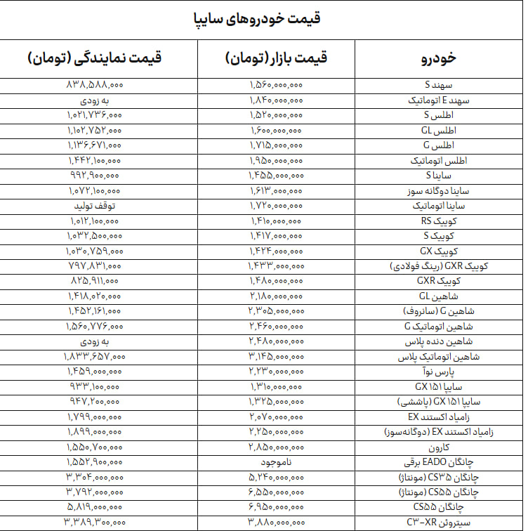 جدول+سایپا