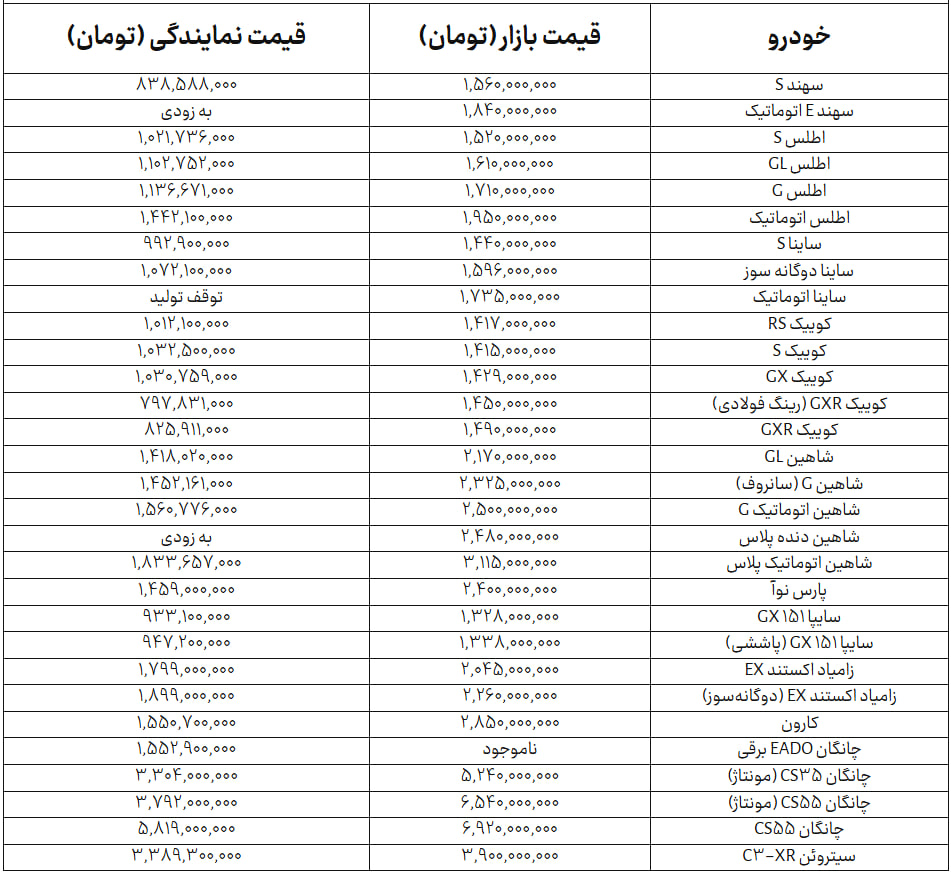 ص3قض34فض3