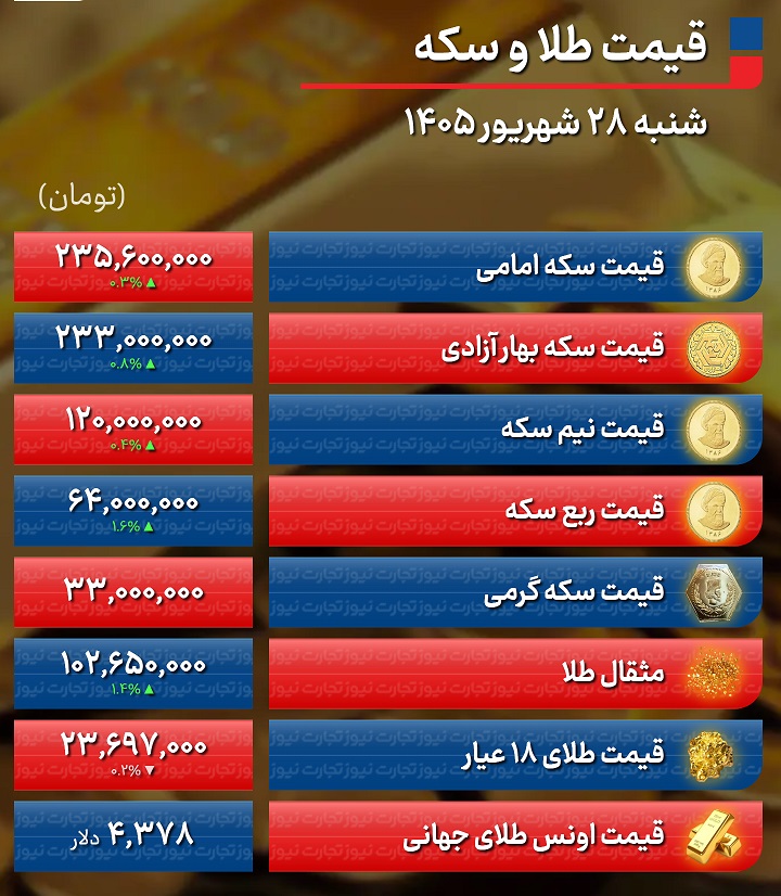 طلا+28