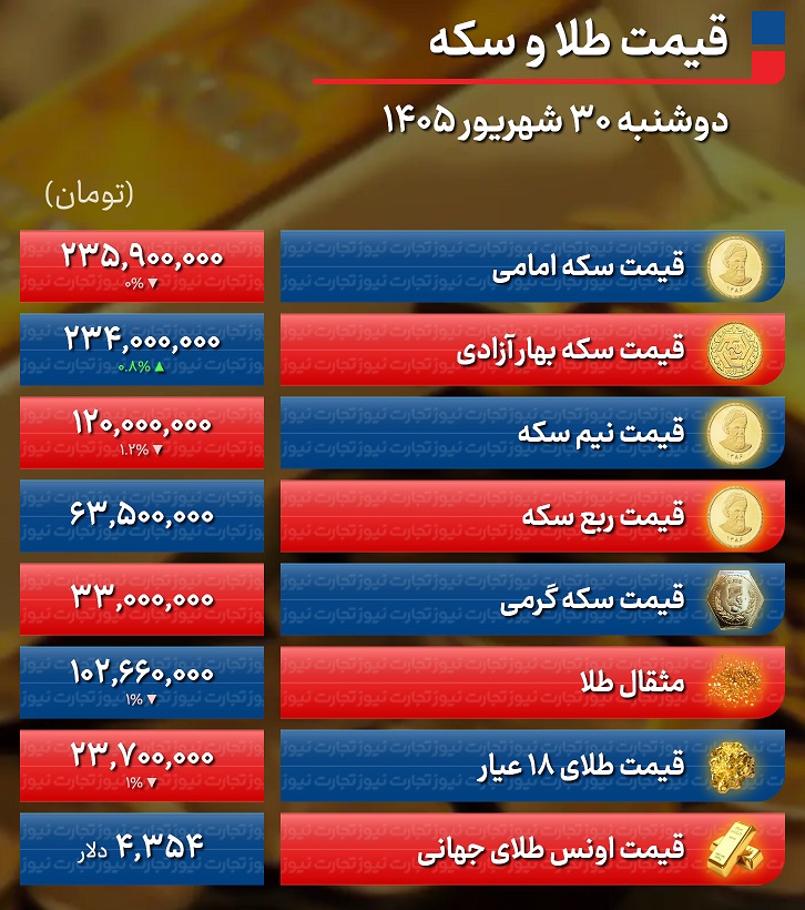 جدول+طلا+30