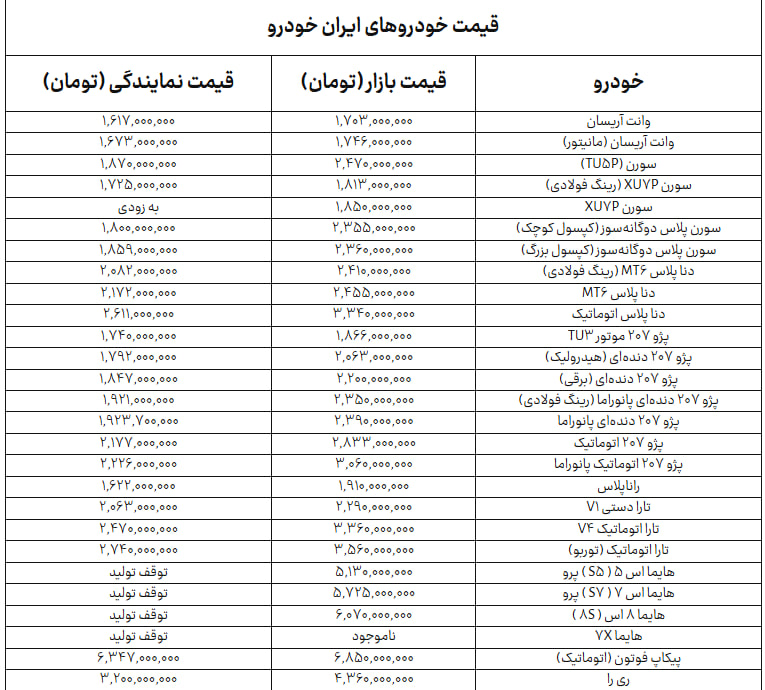 جدول+ایران+خودرو