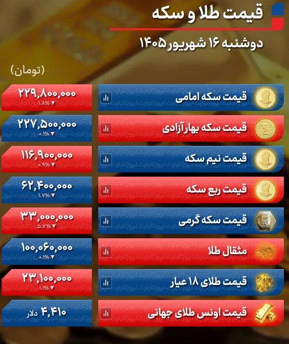 طلا