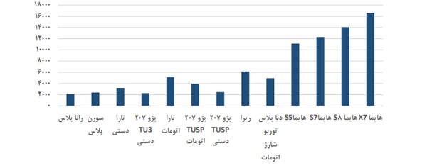 خودرو