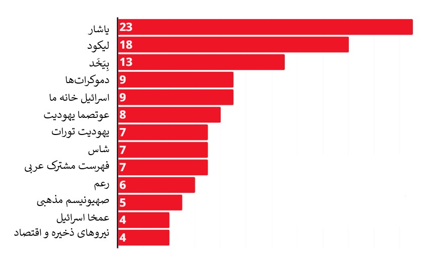 نور+نیوز