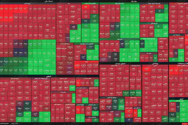 نمای پایانی بورس امروز/ صعود قدرتمند شاخص کل با وجود سرخ‌پوشی اغلب نمادها