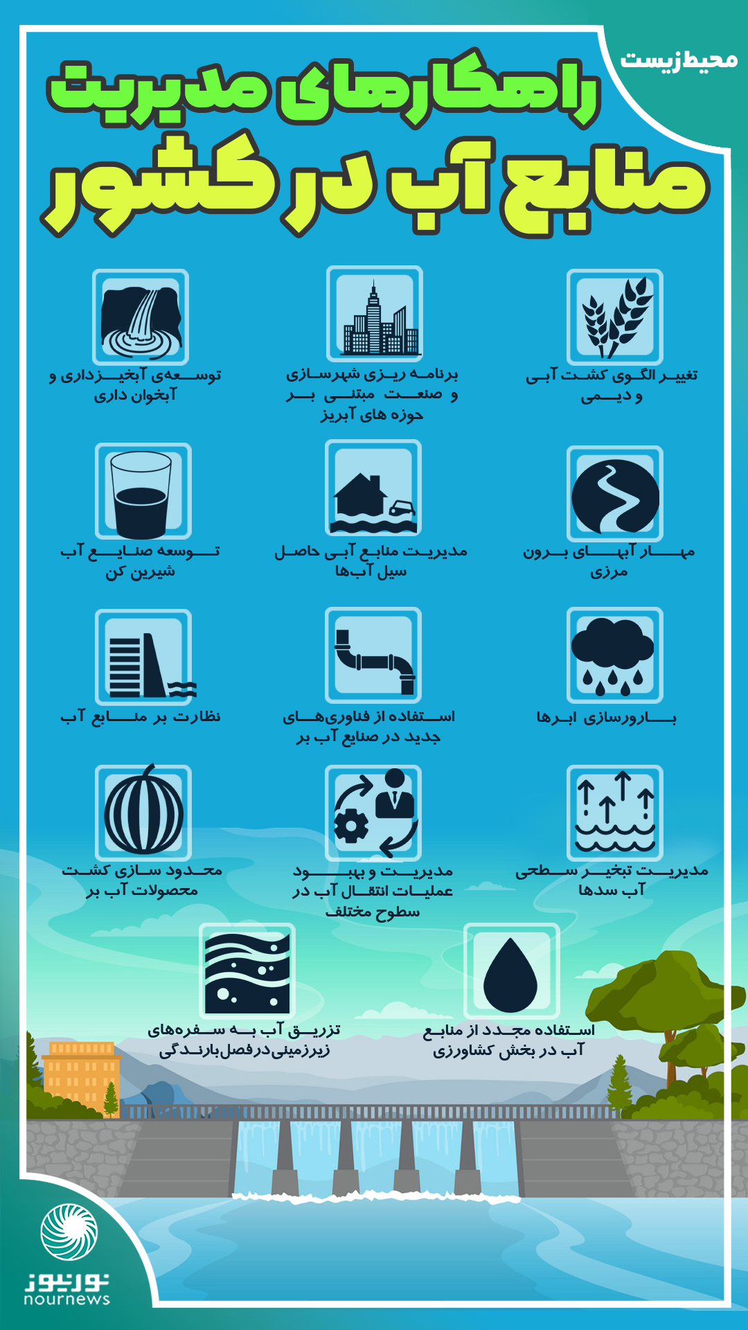 اینفوگرافی: راهکارهای مدیریت منابع آب در کشور
