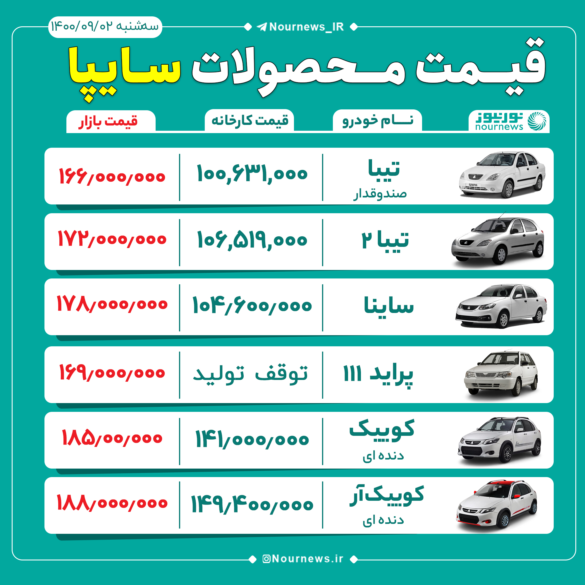 قیمت محصولات سایپا