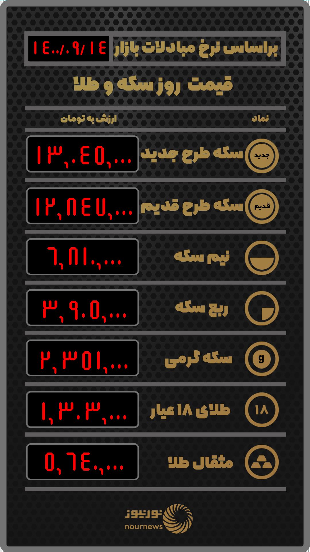 قیمت طلا و سکه بر اساس نرخ معاملات امروز