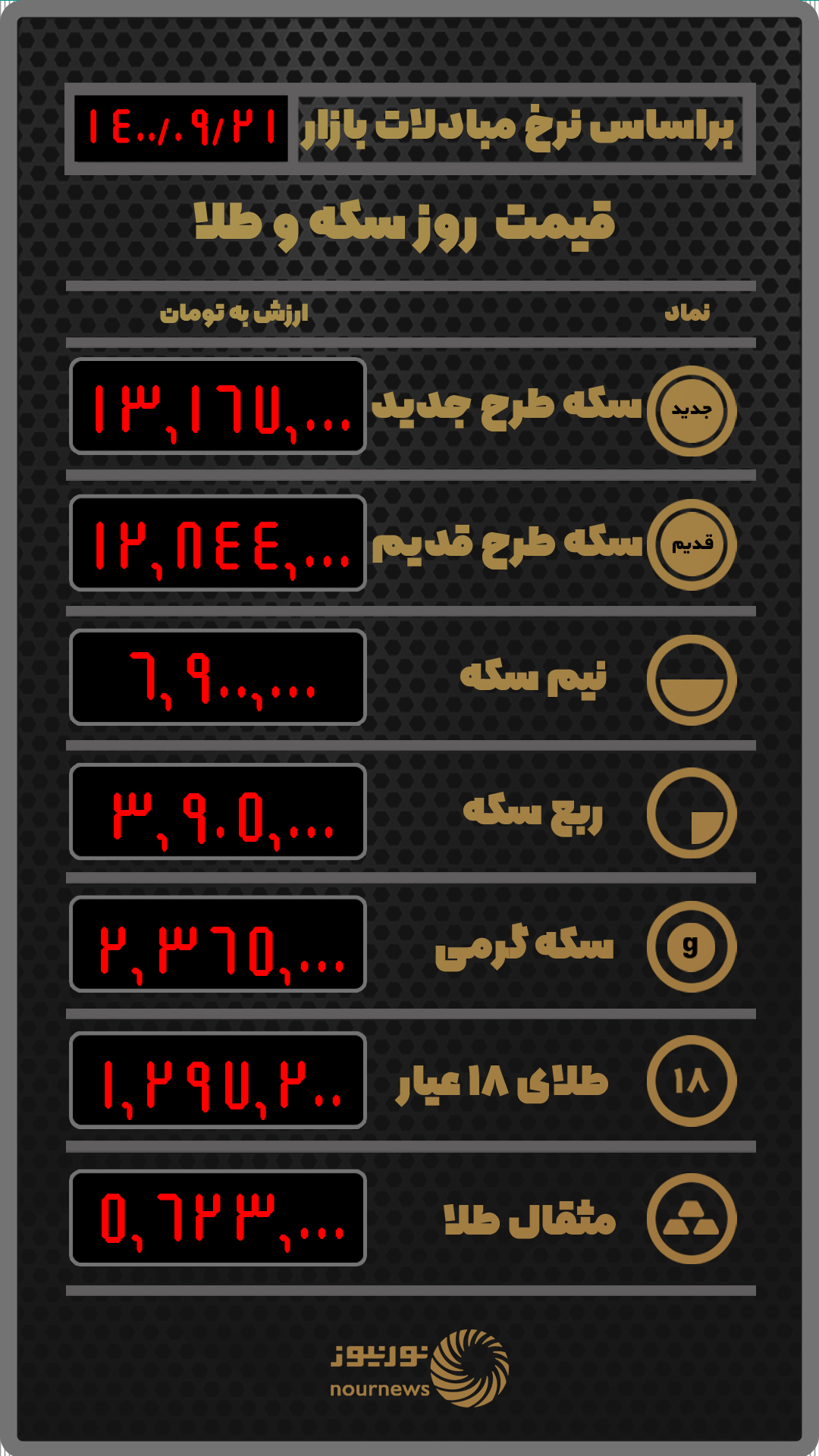 قیمت طلا و سکه بر اساس نرخ معاملات امروز