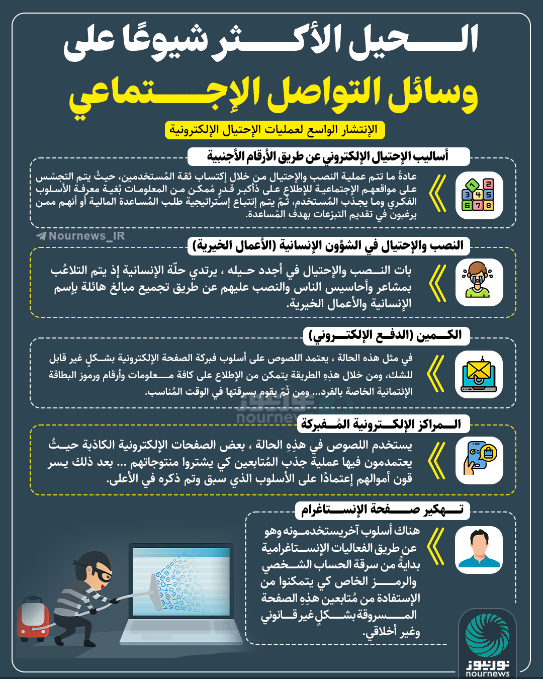 الحيل الأكثر شيوعا على مواقع التواصل الاجتماعي (إنفوجرافيك)