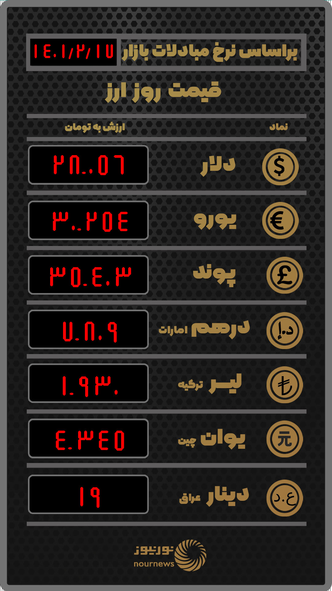 قیمت روز ارز