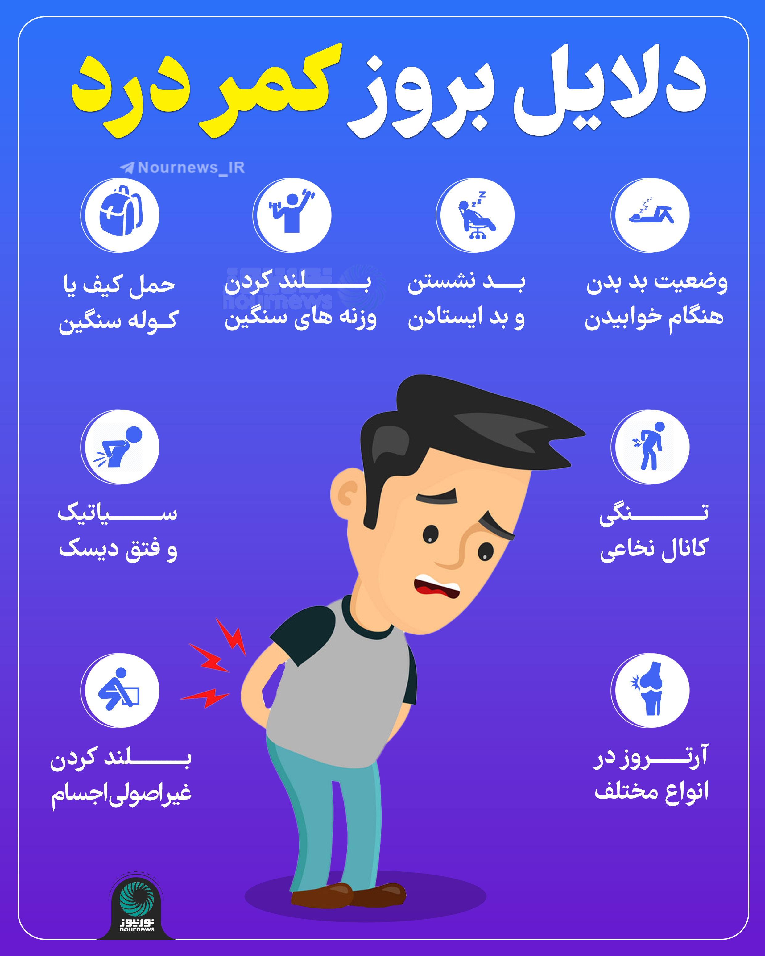 دلایل بروز کمردرد