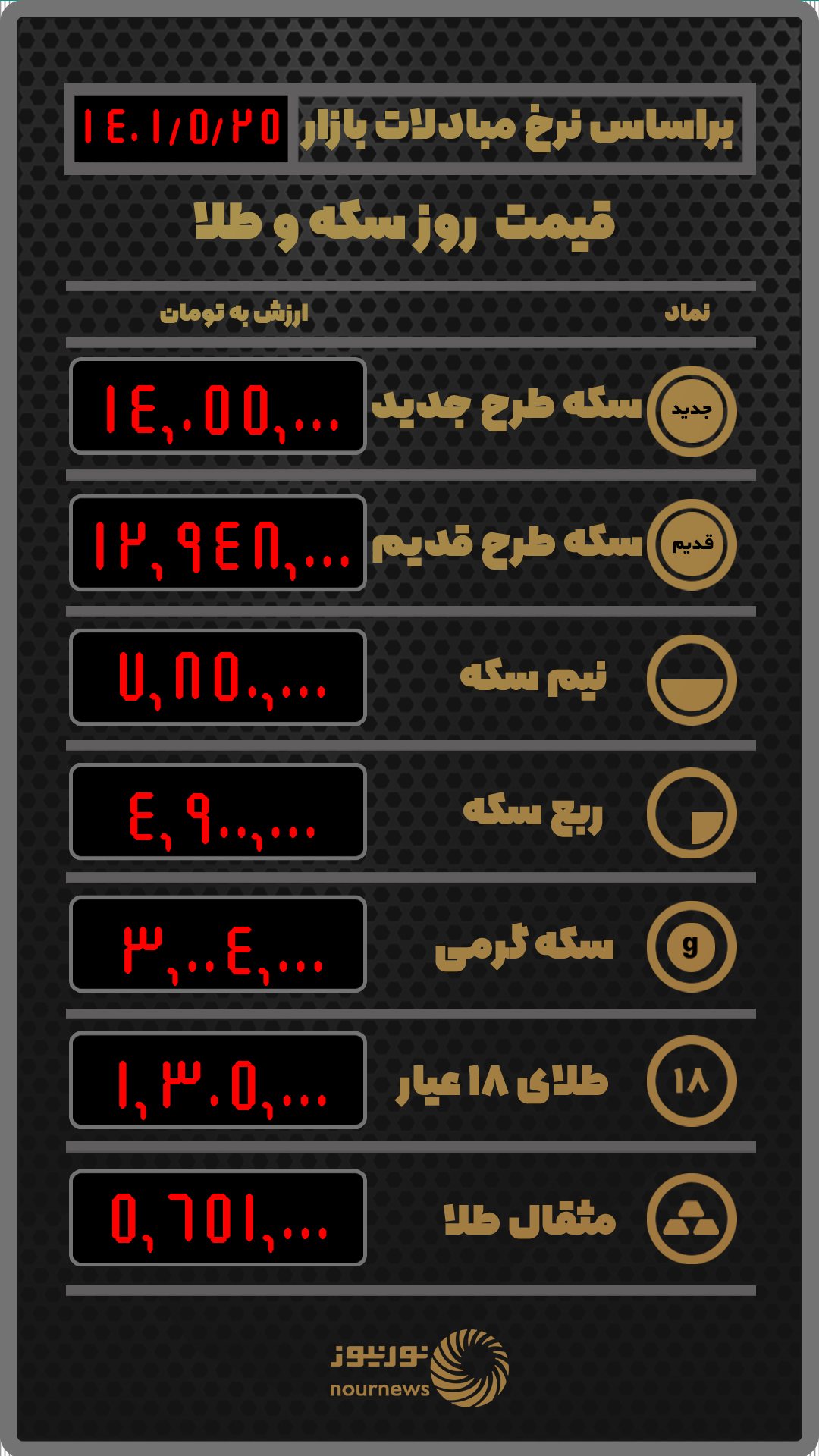 قیمت روز طلا و سکه