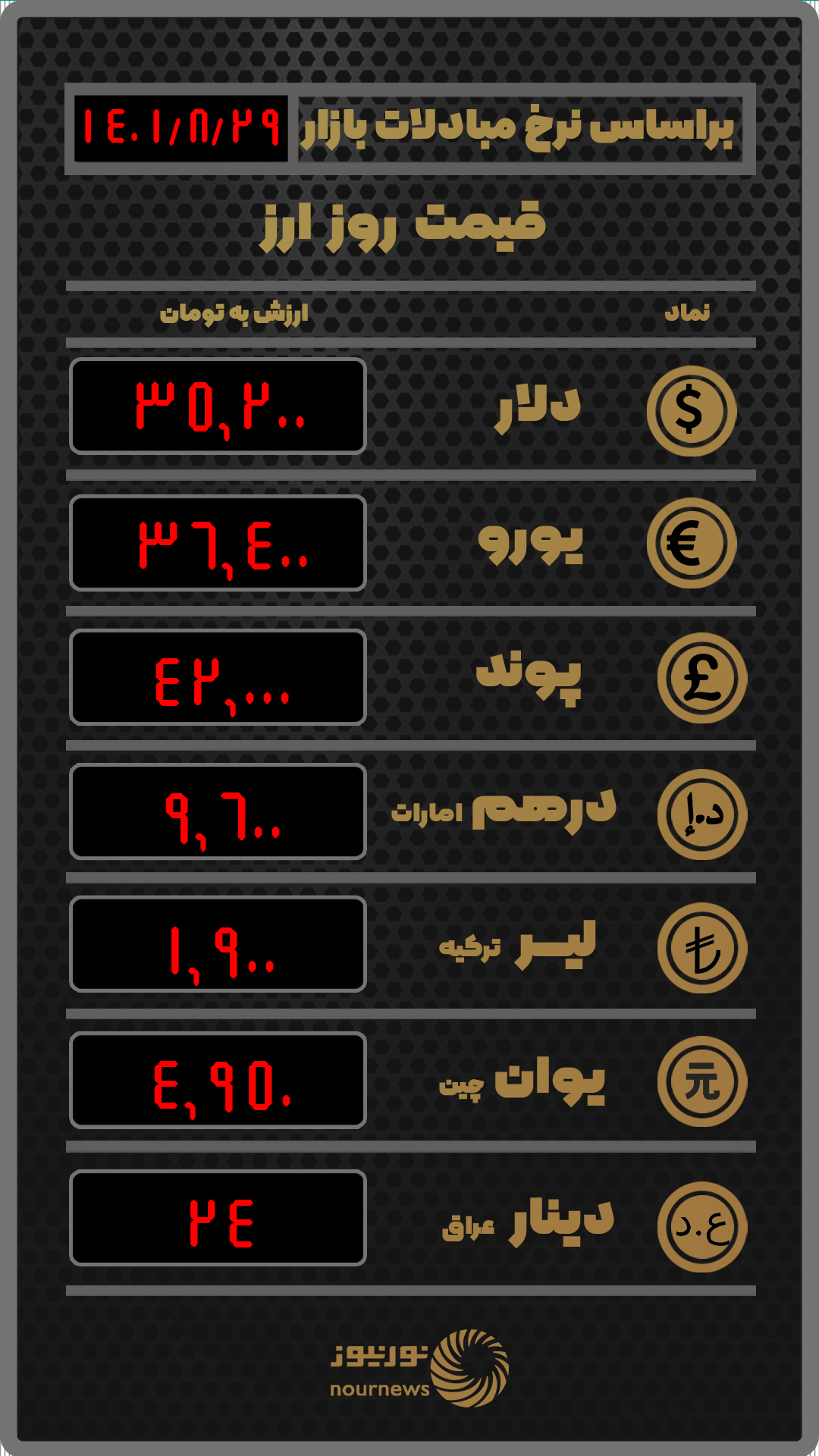 قیمت روز ارز بر اساس نرخ معاملات امروز