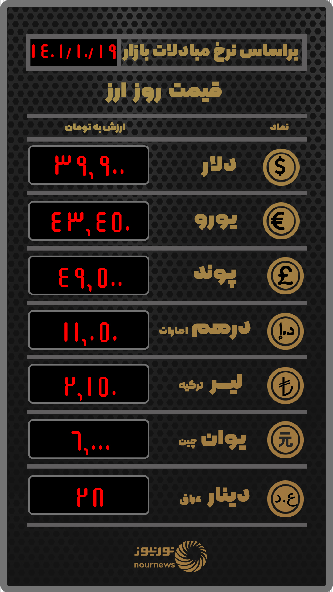 قیمت روز ارز بر اساس نرخ معاملات امروز